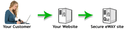 Shared Payment Solution