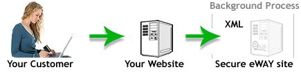 XML Payment Solution