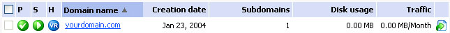 Plesk SSL CSR