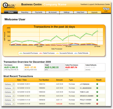 Online Charting