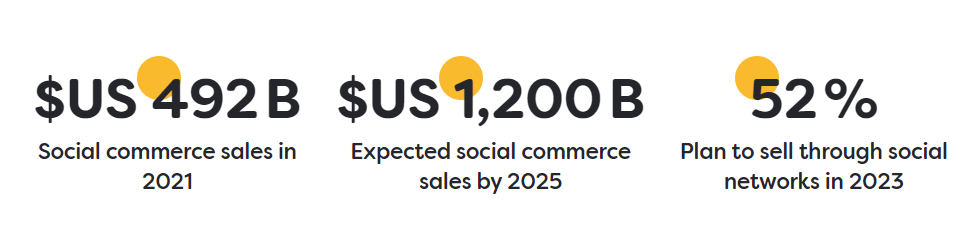 Selected social commerce statistics representing social commerce sales in 2021, expected social commerce sales by 2025 and plan to sell through social networks in 2023.